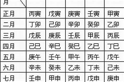 八字属性|生辰八字算命、五行喜用神查詢（免費測算）